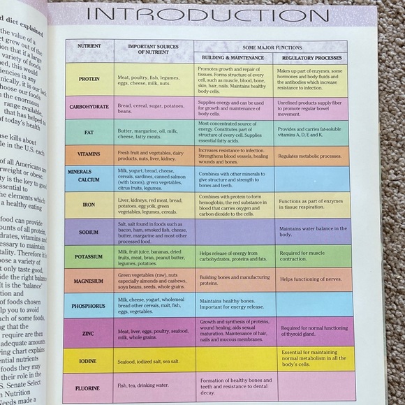 Light & Easy Cookbook - Picture 5 of 8